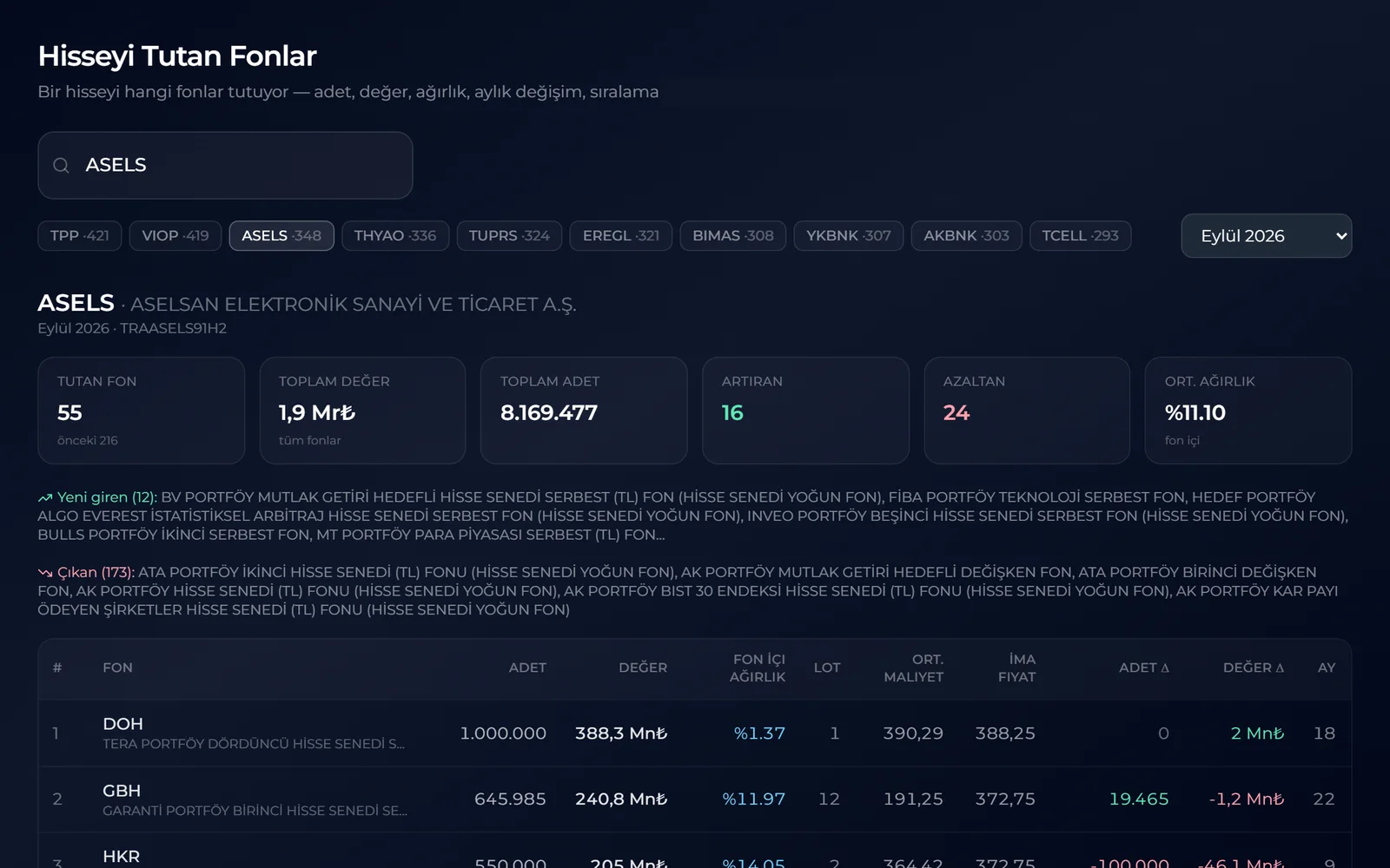 Finicify Terminal'de "Hisseyi Tutan Fonlar" ekranı