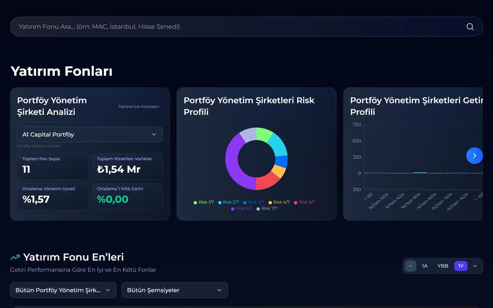 Finicify Terminal — yatırım fonları ve portföy yönetim şirketi analizi